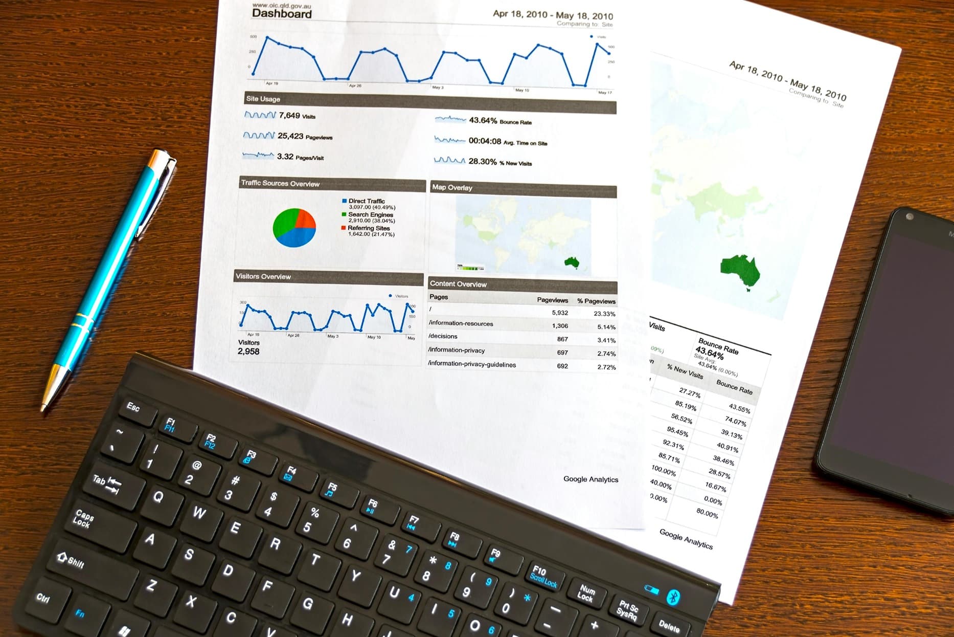 Digital Transformation ROI: Measuring What Matters - How to establish meaningful metrics for digital transformation initiatives and demonstrate clear bus...